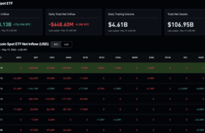Bitcoin News: $1Bn ETF Exodus and What it Means for BTC USD