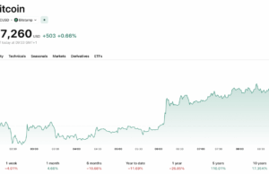 Bitcoin News Today: Why the US and China Are in a Crypto Space Race