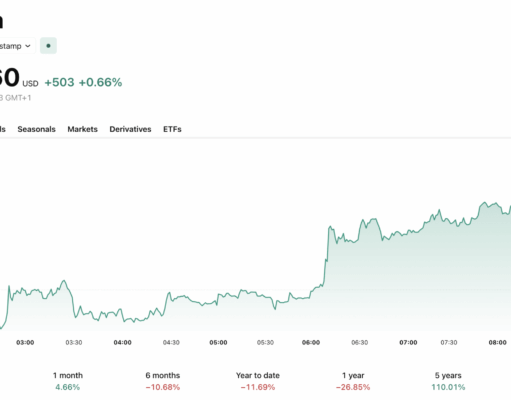Bitcoin News Today: Why the US and China Are in a Crypto Space Race
