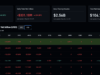 Crypto News Today (May 20): Bitcoin Struggling Below $80K, SOL & XRP ETFs Green as ETH and BTC ETFs Bleed