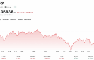 XRP News: Copper Adds RLUSD as Ripple ETF Inflows Hit $8M+