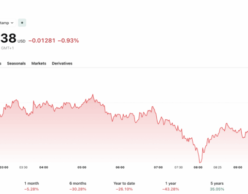 XRP News: Copper Adds RLUSD as Ripple ETF Inflows Hit $8M+