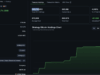 Bitcoin News: Has Saylor Just Changed the MicroStrategy Playbook?