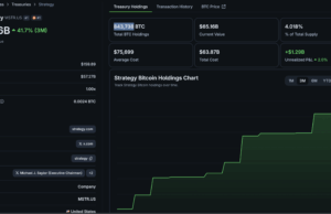 Bitcoin News: Has Saylor Just Changed the MicroStrategy Playbook?