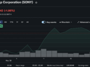 Sony Denies Ripple on PSN: What Does it Mean for XRP?