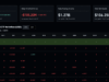 Cathie Wood Lifts Bitcoin Target to $1.25M What New Investors Should Know
