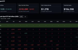 Cathie Wood Lifts Bitcoin Target to $1.25M What New Investors Should Know