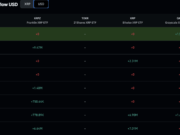XRP News: Liquidity Surges as Ripple Expands but Price Remains Stagnant