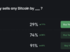 Crypto News Today (May 29): BTC Holds Above $73K as Monthly Close Volatility Approaches
