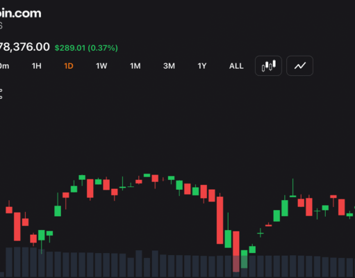Bitcoin Holds $78K Support as Traders Watch for Breakout Toward $80K – Bitcoin News