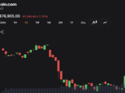 Bitcoin Price Outlook Turns Cautious as Resistance Builds Near $78,400