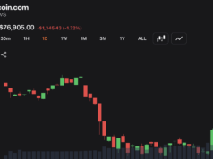 Bitcoin Price Outlook Turns Cautious as Resistance Builds Near $78,400