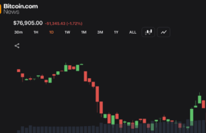 Bitcoin Price Outlook Turns Cautious as Resistance Builds Near $78,400