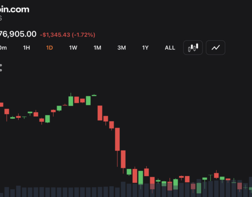 Bitcoin Price Outlook Turns Cautious as Resistance Builds Near $78,400