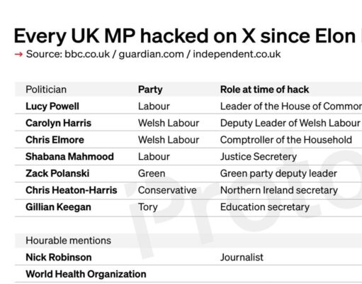 Every UK MP hacked on X since Elon Musk took control