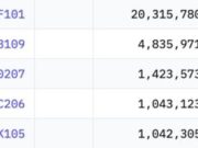 Jane Street Slashes Bitcoin ETF Holdings by 71%: Is TradFi Rally Cooling?