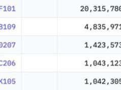 Jane Street Slashes Bitcoin ETF Holdings by 71%: Is TradFi Rally Cooling?