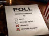 New Politico Poll Reveals US Voter Skepticism Over AI and Crypto Campaign Cash