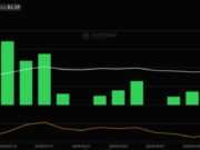 Bitcoin ETF News: BTC Slips Below $80K Despite Record $1B ETF InflowsâTime to Buy the Dip?