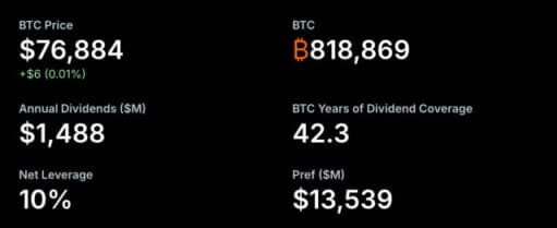 Michael Saylor Hints at New BTC Buy: What It Means for Small Investors