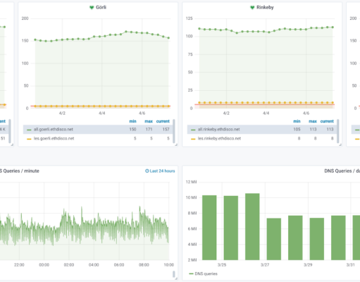 EF-Supported Teams: Research & Development Update