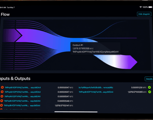 1,878 BTC Moves Onchain as Noah Doe’s Declaratory Judgment Bid Unravels