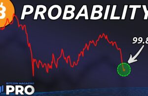 5th Worst Bitcoin Price Action Ever — I’m Buying At 99.8% Probability