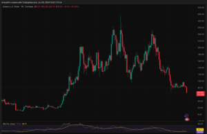 Solana Just Proposed Cutting $1.5 Billion in Token Emissions in Half the Time, Is This the Supply Shock SOL Needs?