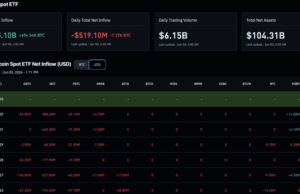 Crypto ETF Outflows Hit $609M: Should Beginners Panic or Buy the Dip?