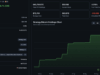 Bitcoin News Today: BTC Back Above $63K as Saylor Hints at a Fresh Buy