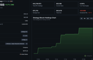 Bitcoin News Today: BTC Back Above $63K as Saylor Hints at a Fresh Buy
