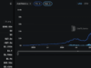 a16z and Paradigm Back DeFi Lender Morpho With $175M