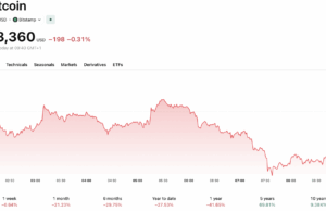 Bitcoin News Today: BTC Jumps +3% as Trump Cancels Iran Strikes But the Fed Could Undo It All