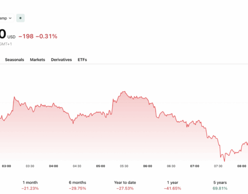Bitcoin News Today: BTC Jumps +3% as Trump Cancels Iran Strikes But the Fed Could Undo It All