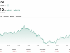 Charles Hoskinson Moving Cardano Off X: Is He Running From Criticism?
