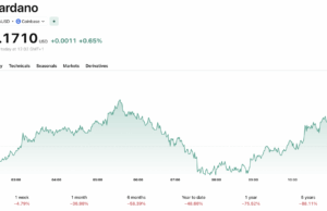 Charles Hoskinson Moving Cardano Off X: Is He Running From Criticism?