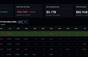 BlackRock’s 1,000 BTC Exit Leaves Bitcoin Clinging to $60K Support