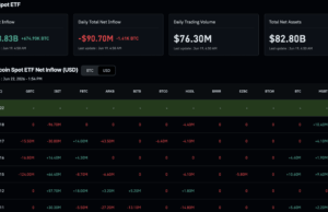 Morgan Stanley Files Staking ETFs for ETH and SOL at 0.14% Fee