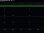 XRP Ripple ETF Inflows Hit $1.35Bn: Why Hasn’t XRP Price Broken Out?