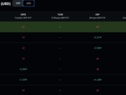 Binance XRP Outflows Signal Accumulation While MoneyGram’s Stellar Move Is Old News