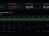 BlackRock Bitcoin News: IBIT Suffers $1.3Bn Outflow as Iran Shakes Safe Money