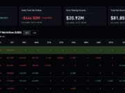 BlackRock Bitcoin News: IBIT Suffers $1.3Bn Outflow as Iran Shakes Safe Money