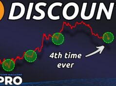 Strategy Stock MSTR Offers Bitcoin Exposure At 18% Discount