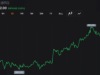 Bitcoin Holds Above $59.1K Low as Short-Term Charts Signal Oversold Bounce Setup