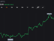 Bitcoin Holds Above $59.1K Low as Short-Term Charts Signal Oversold Bounce Setup