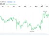 Bitcoin Holds Above $63K as $42.2M in Liquidations Clears Leveraged Bets