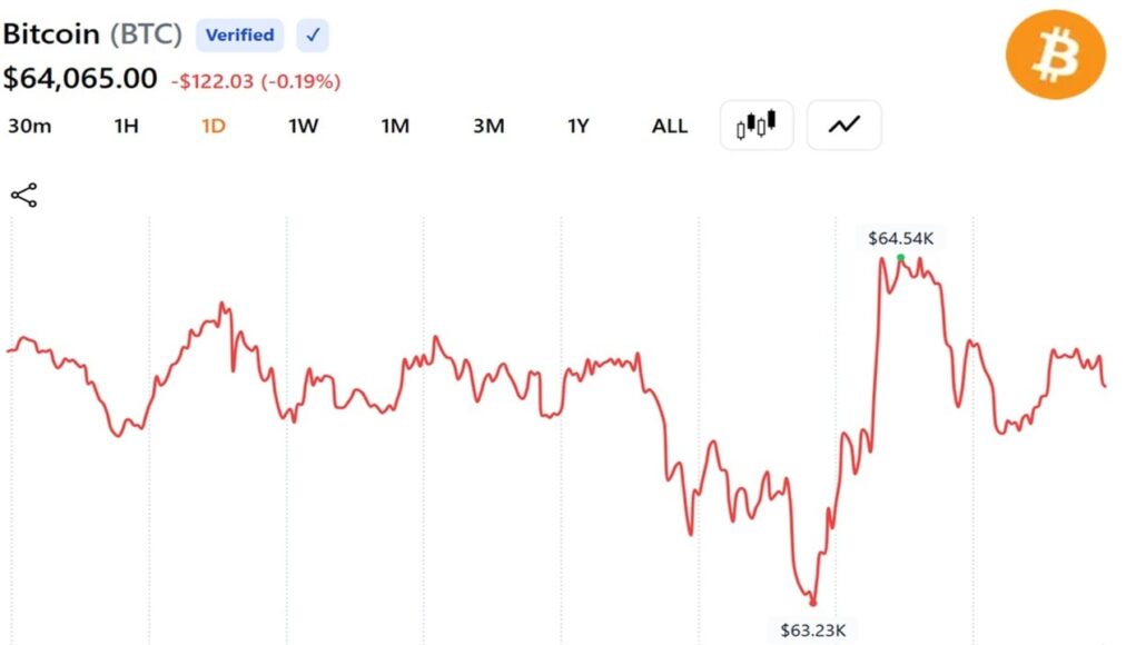 bitcoin-steadies-as-us-and-iran-agree-roadmap-to-a-final-deal-within-60-days2_nwmk.jpg