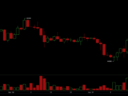 Glassnode Signals Bitcoin Base Building as Traders Push Price Back Above $65,700