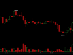 Glassnode Signals Bitcoin Base Building as Traders Push Price Back Above $65,700