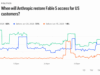Kalshi Traders Price Fable 5 Return at 68% Before July 1 After Historic AI Ban – Bitcoin News